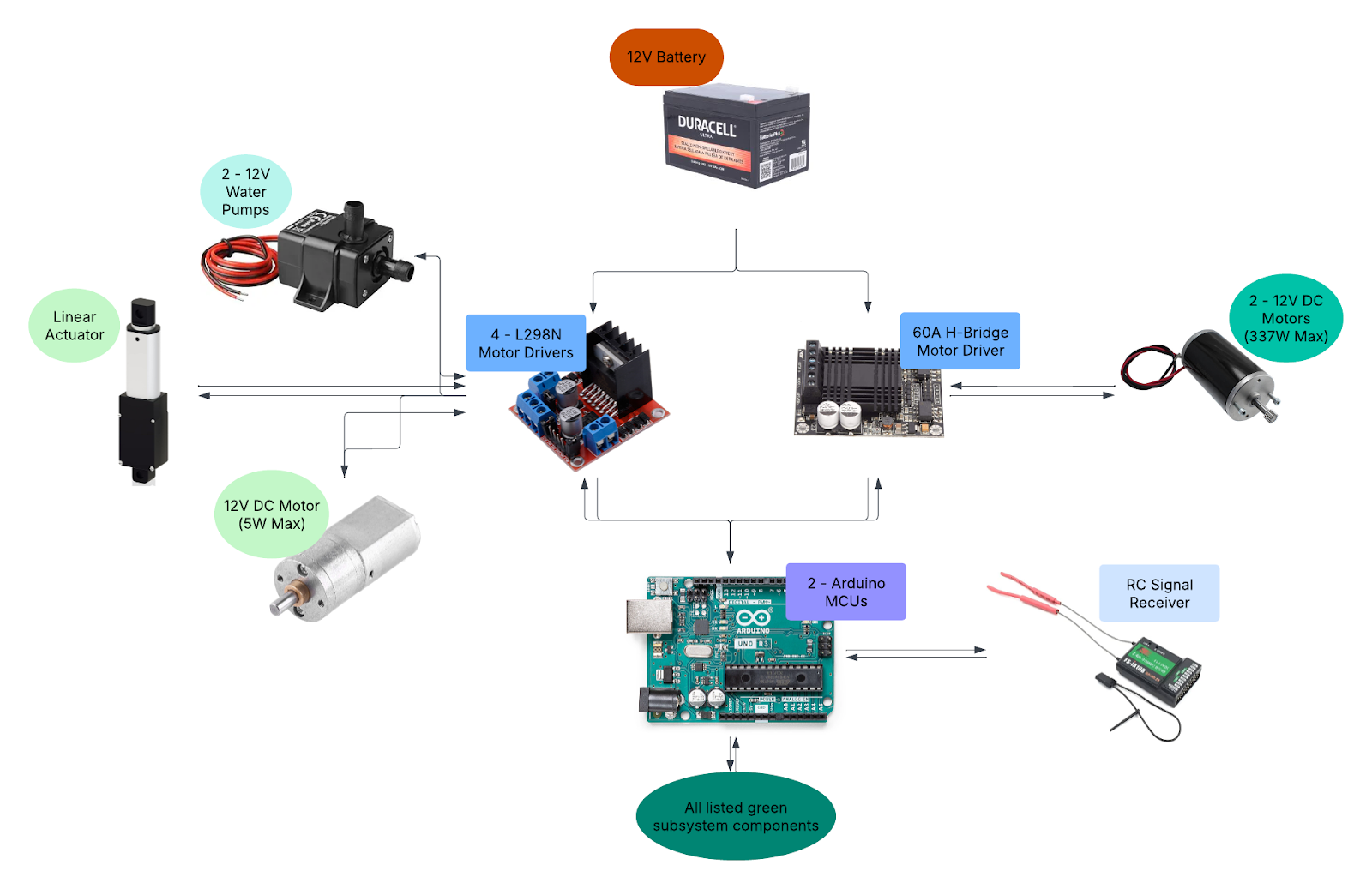 Block diagram