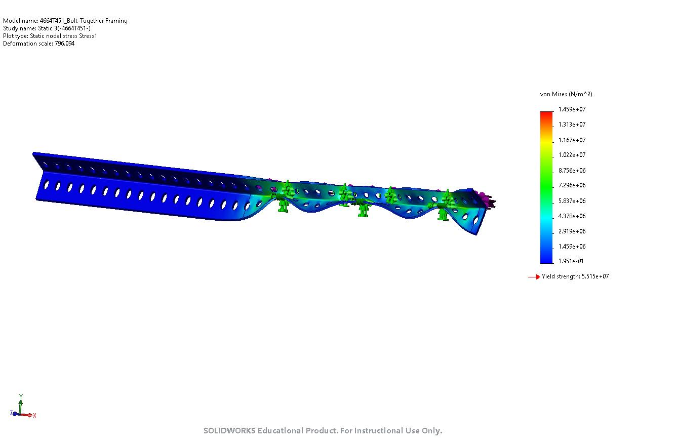 FEA analysis of rail assembly